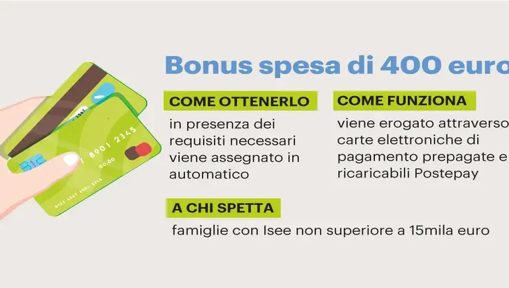 Bonus spesa 400 euro