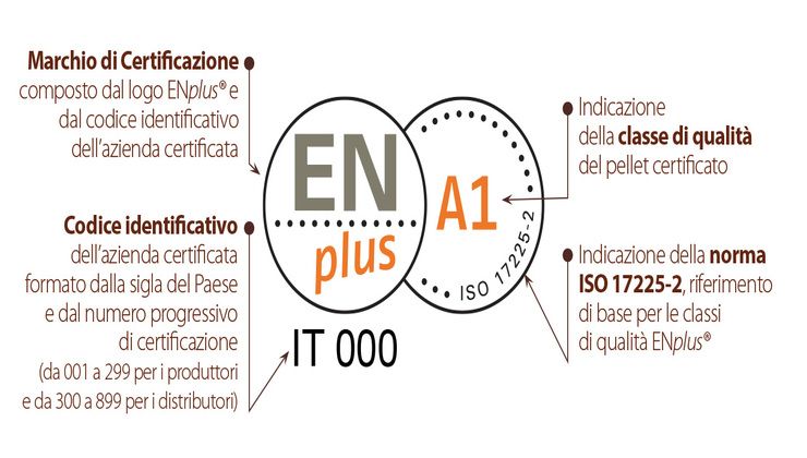 Codici pellet