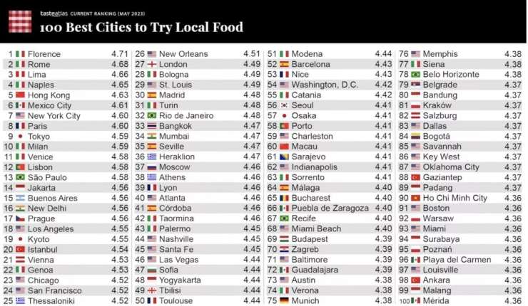 100 città dove si mangia meglio